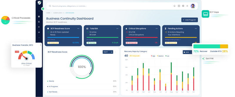 Executive Command Center Dashboard