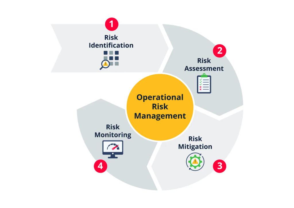 Operational Risk Management Software