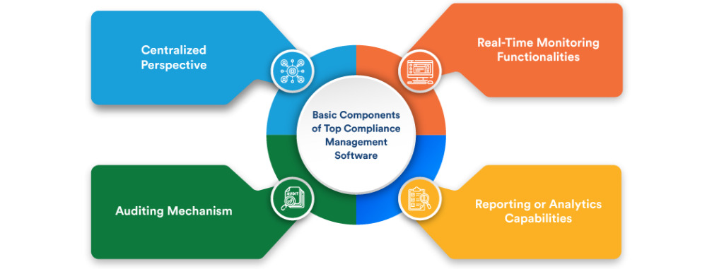 COMPLIANCE MANAGEMENT SOFTWARE FEATURES
