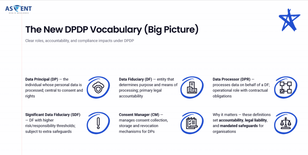 DPDP Rules Vocabulary