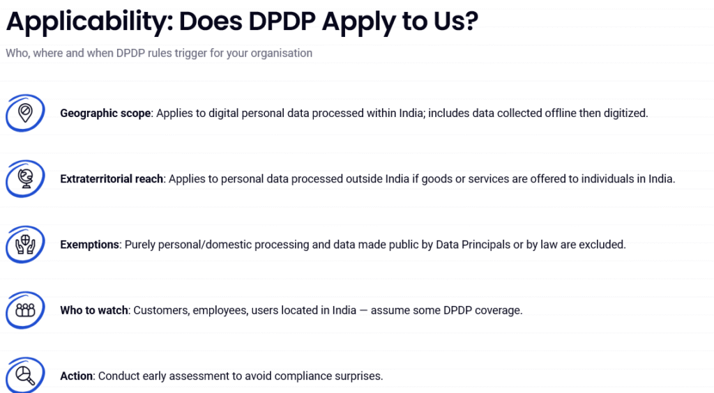 DPDP Rules Applicability
